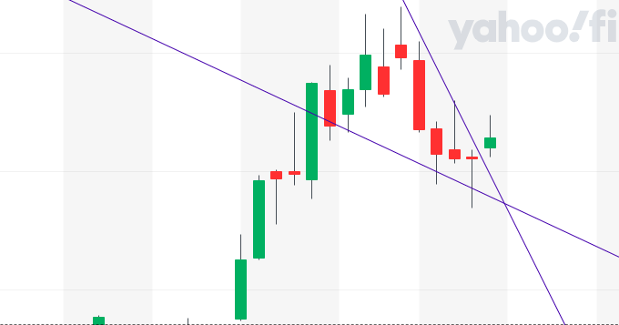 AntOptions's tweet photo. $RBLX Appears to have broken out of the falling wedge  Keep a close eye on $RBLX this week to see if this uptrend continues, showing strength at the moment.

Follow for more analysis. https://t.co/hPk1k0NtPa