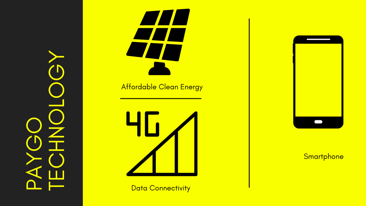 Trend Solar has developed a propriety "Internet of Things" (IoT) technology platform enabling all-in-one solution for access to energy, smartphone and internet.
#trendsolar #transforminglives #SolarPower #solarenergy