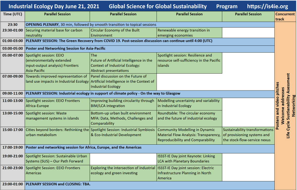 StefanPauliuk's tweet photo. The #IndustrialEcology Day 2021 - Global Science for Global Sustainability - is only a week away and we couldn’t be more excited! There will be 3 plenaries, more than 20 topical sessions as well as 2 poster events.

See details here and in program below:
https://t.co/K2cWnpzawK https://t.co/eQRSrsYnXz