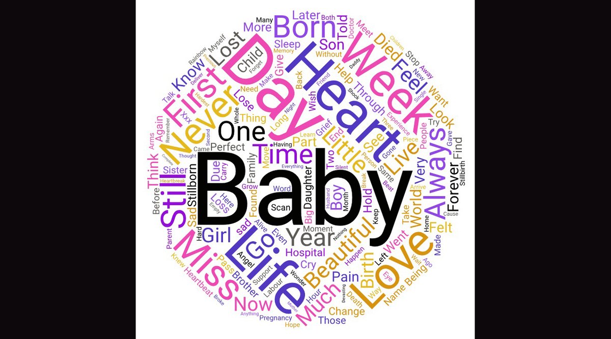 This is a word cloud of the words most used in Each Egg a World online by people adding their statements about their experience of #stillbirth 
participate now at: stillbornproject.org.uk/eacheggaworld/#

#adindavantklooster 
#babyloss 
#bereavedparents 
#stillbornawareness 
#stillborn