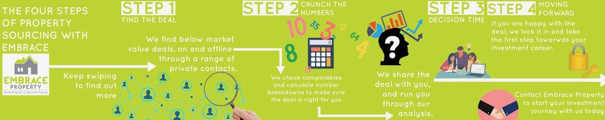 EmbraceProperty's tweet photo. It really is as simple as that to start investing with us 🙌🏼🏘

If you're still unsure, feel free to get in touch and our team will be more than happy to answer any questions you may have.

#buytolet #propertyinvestment #propertysourcing #coventry #westmidlands #landlords #hmo https://t.co/khzgP5BSm3