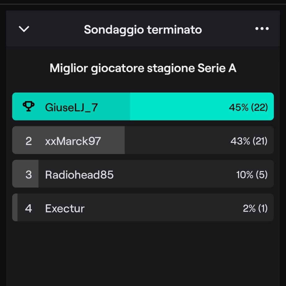 Giuse_LJ7's tweet photo. GRAZIE a chi mi ha votato. In particolare volevo ringraziare la squadra @TheGoodfellasPC perché dietro questo premio "ci sono 10 giocatori dietro di me" semicit 
Poi volevo fare i complimenti a @marck301197 , che si è dimostrato un portiere ottimo.
Vi ASPECTO alla FINALE.7⃣💎 https://t.co/530UT3xelO