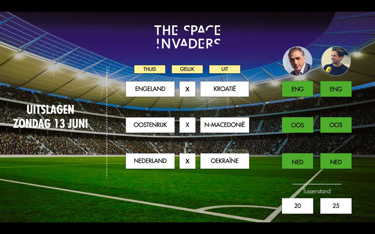 Nu het Nederlands Elftal ook gestart is aan #EURO2020 , houden we je dagelijks op de hoogte van onze EK Poule. 🏆

Tussenstand na #NEDOEK.👇