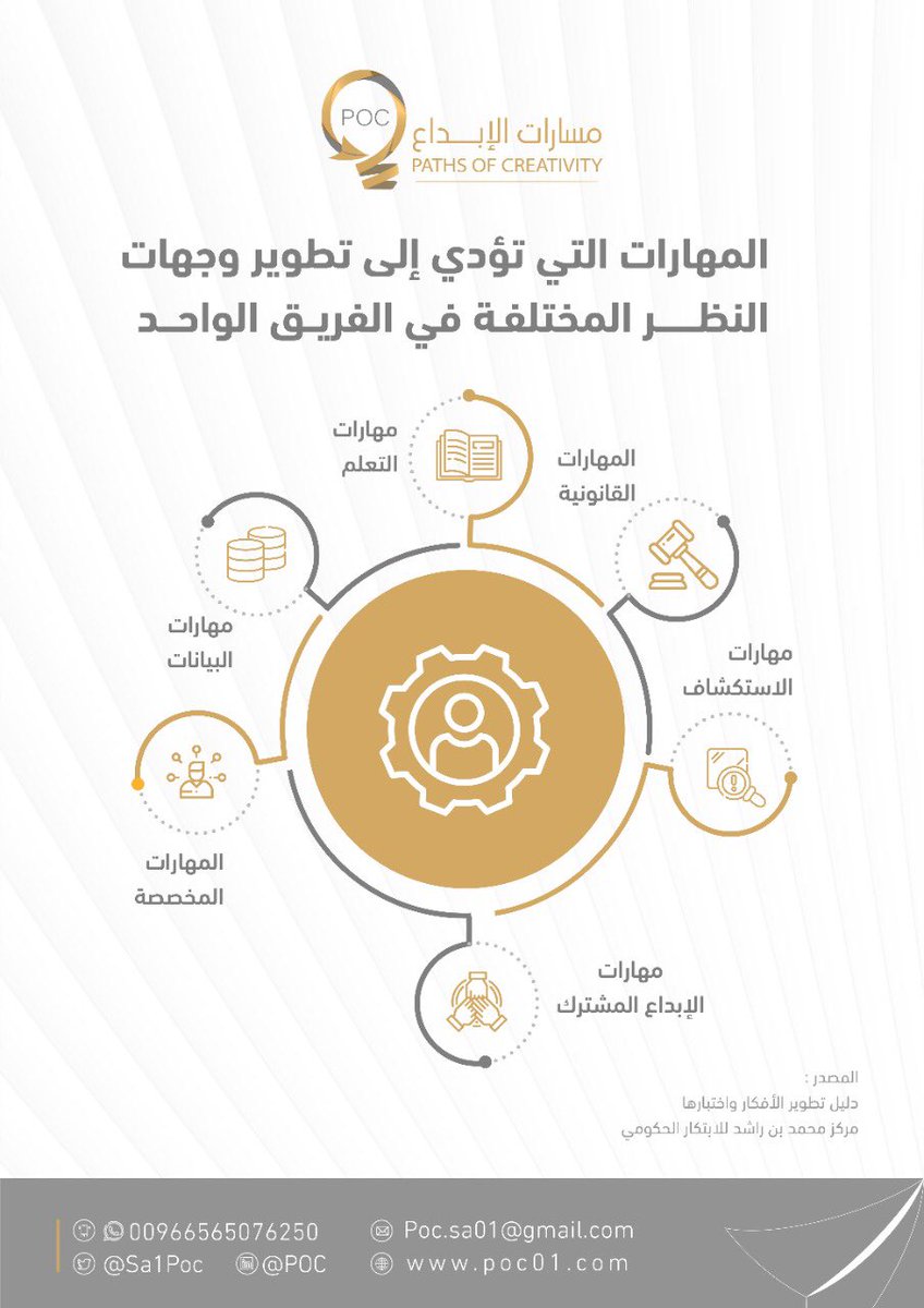 Sa1Poc's tweet photo. وجهات النظر في فريق العمل الواحد يمكن تطويرها 💡

كيف ذلك ؟

في الإنفوجرافيك المرفق آليات داعمة لذلك ..

#مسارات_الإبداع
#رفيقك_إبداع https://t.co/OfCrEdqulU