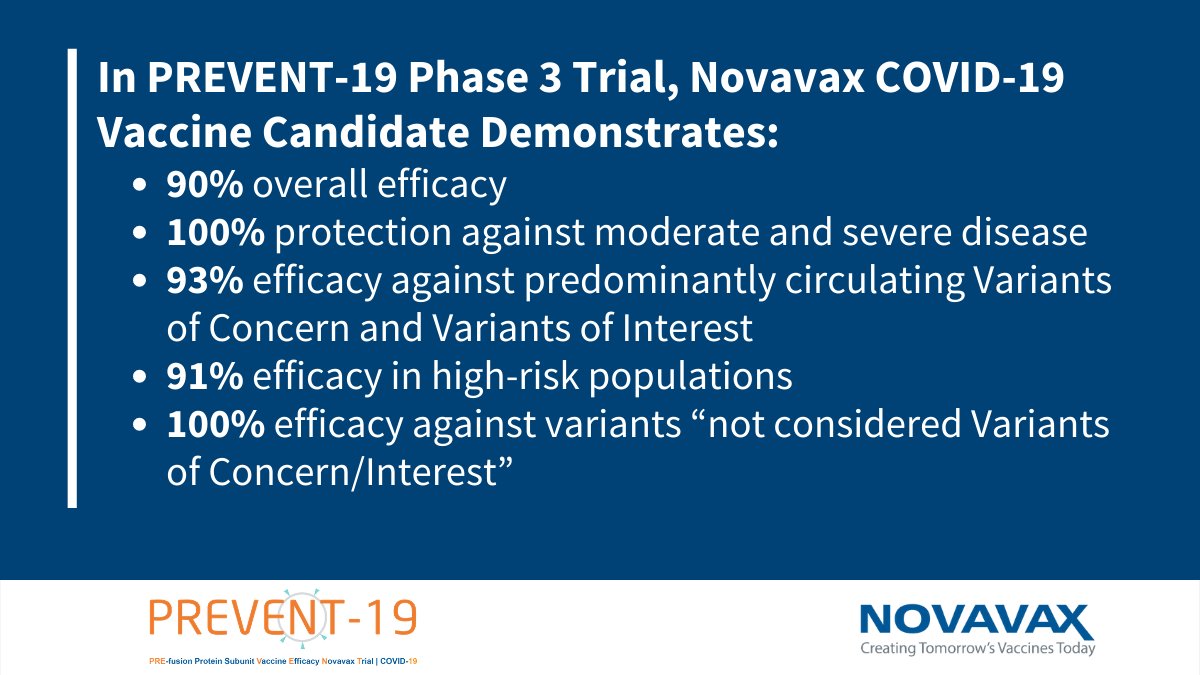 Novavax on Twitter "NEW DATA RELEASE Novavax COVID19 Vaccine