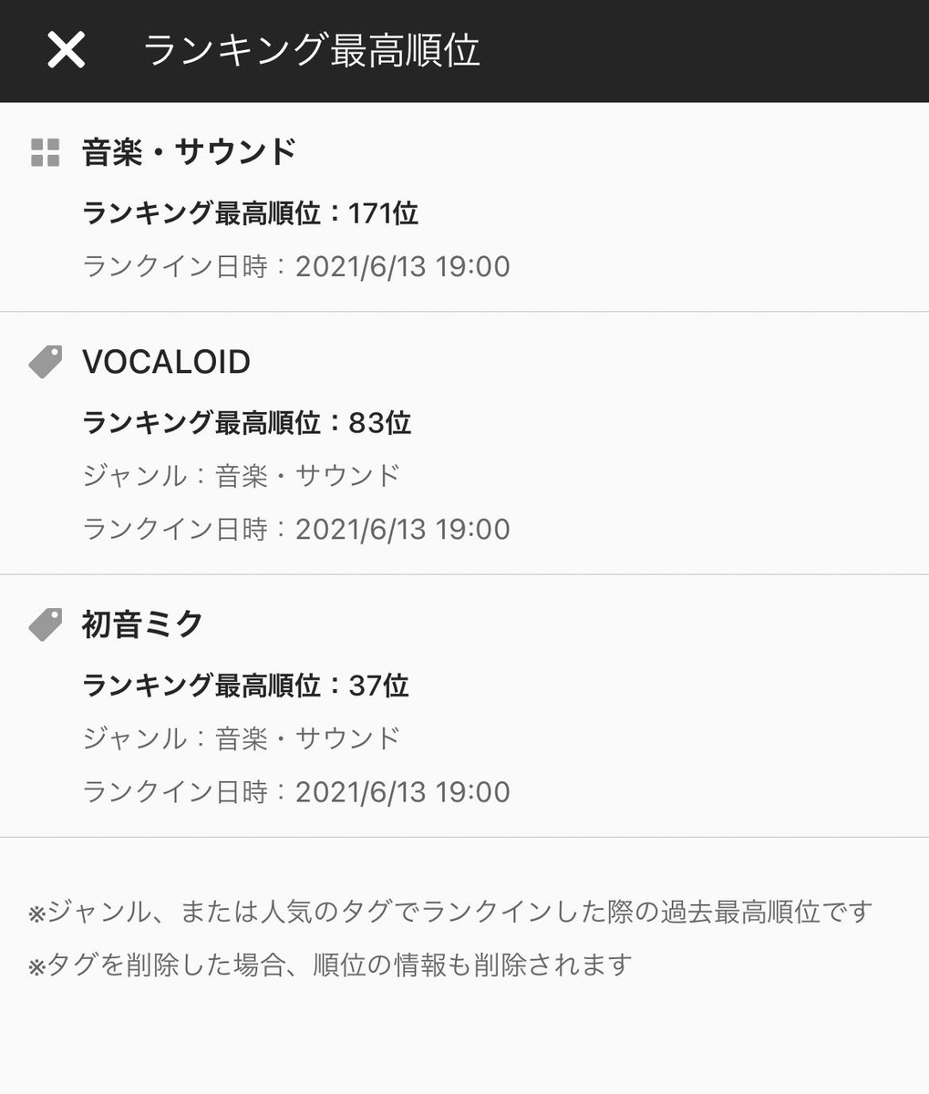 ボカロpコード進行統一企画