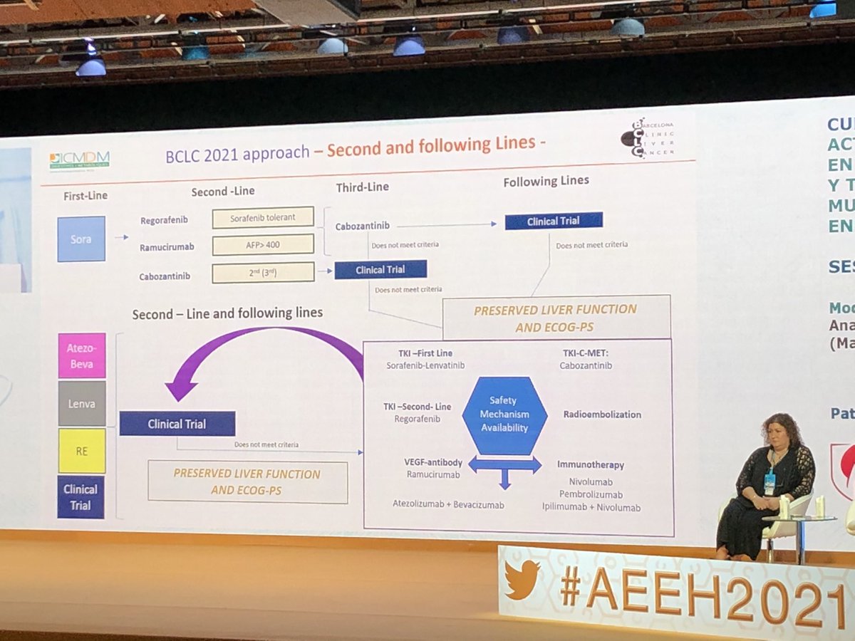 Avances en tratamiento sistémico del carcinoma hepatocelular
Por:
<a href="/ma5RN/">Maria Reig</a> 

Seguramente la diapositiva más esperada del congreso #AEEH2021