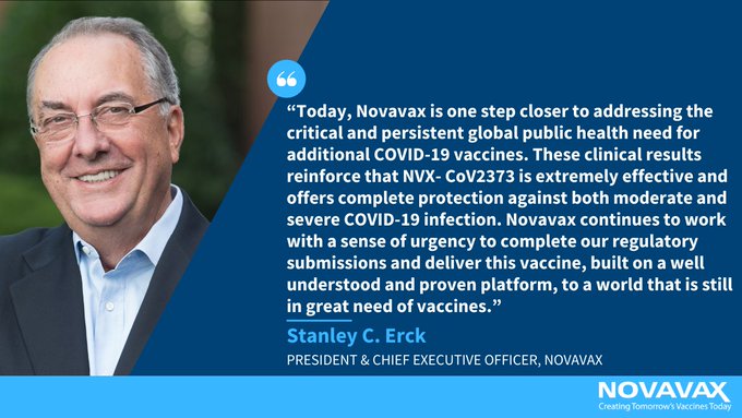 US company Novavax said that its COVID-19 vaccine, in the Phase 3 trial, demonstrated an overall efficacy of 90.4 percent. 