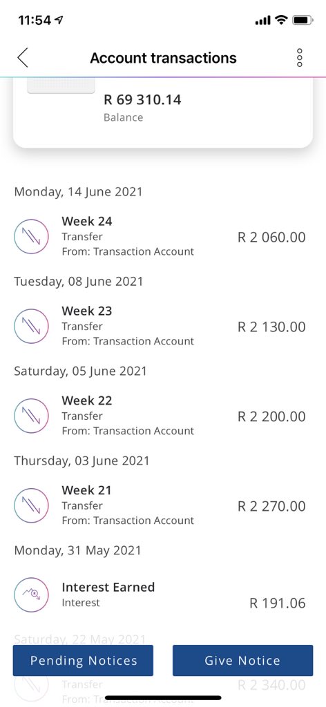 DividendPapi's tweet photo. Week 23&24 of 52. This week we save R2130 & R2060.
Total saved R68 760, Target π― R98 020.
Pay Yourself First!
#SaveWithBright
#70RandChallenge
#52WeeksSavingsChallenge
#FinancialResolution21 https://t.co/0PuzsUFBh4