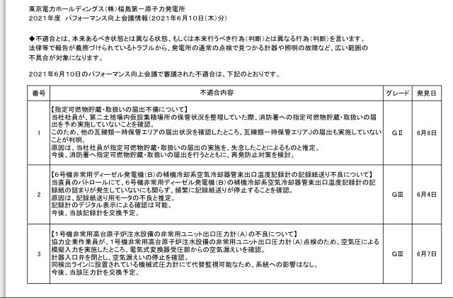 海老原いすみ On Twitter 不適合について 指定可燃物貯蔵の申請はいつからしてなかったのか コバヤシ氏 2018年12月にjエリアに搬出 第２土捨て場は2020年12月から G という事だが 届出を失念していたのは何名なのか ダブルチェックの機能はあったのか