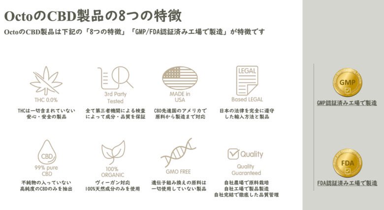 人気 CBDブランドOcto（オクト）

6月初旬に行われた先行販売では、初心者向けのCBD商品「CBD -1.6%- 30ml」300本が販売開始からなんと約30分で完売したほどの注目度です。