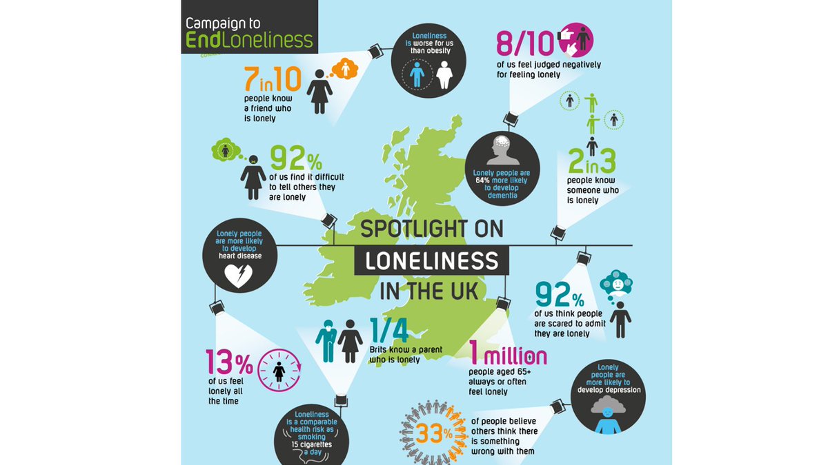 It is #LonelinessAwarenessWeek. Do you know someone who is lonely? Our spotlight on #loneliness in the UK  from pre-Covid-19 tells us how many people are lonely or know someone who might be lonely.  For some people, the pandemic has made their #loneliness worse.
