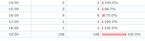 ファイヤーピストン木製1 2 なぜ作った