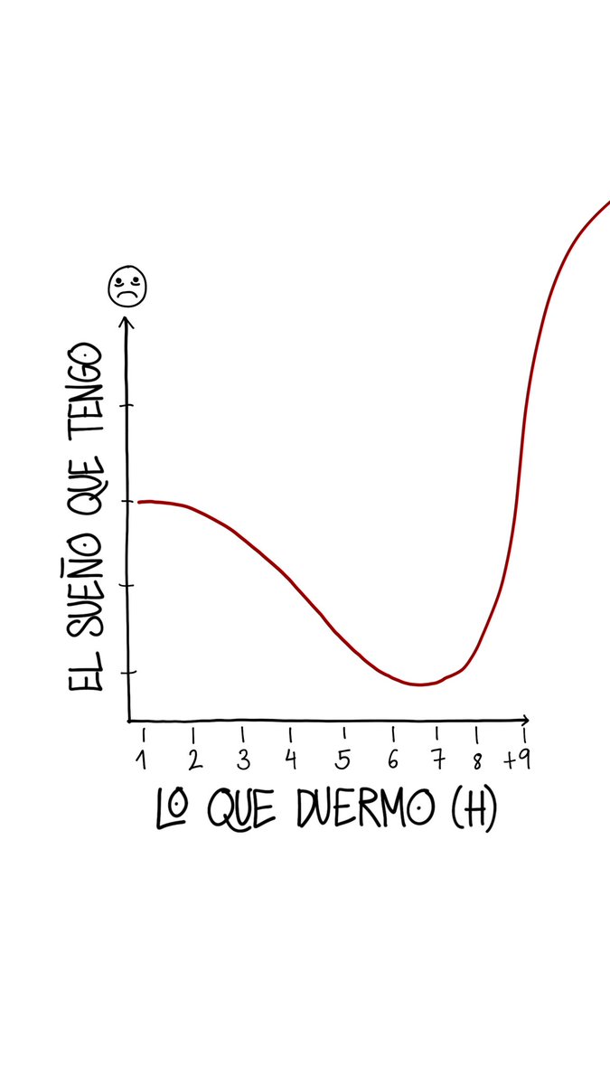 Incoherente pero real 