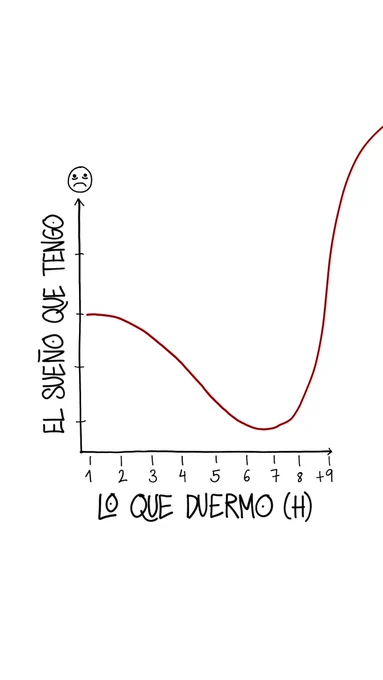 Incoherente pero real 