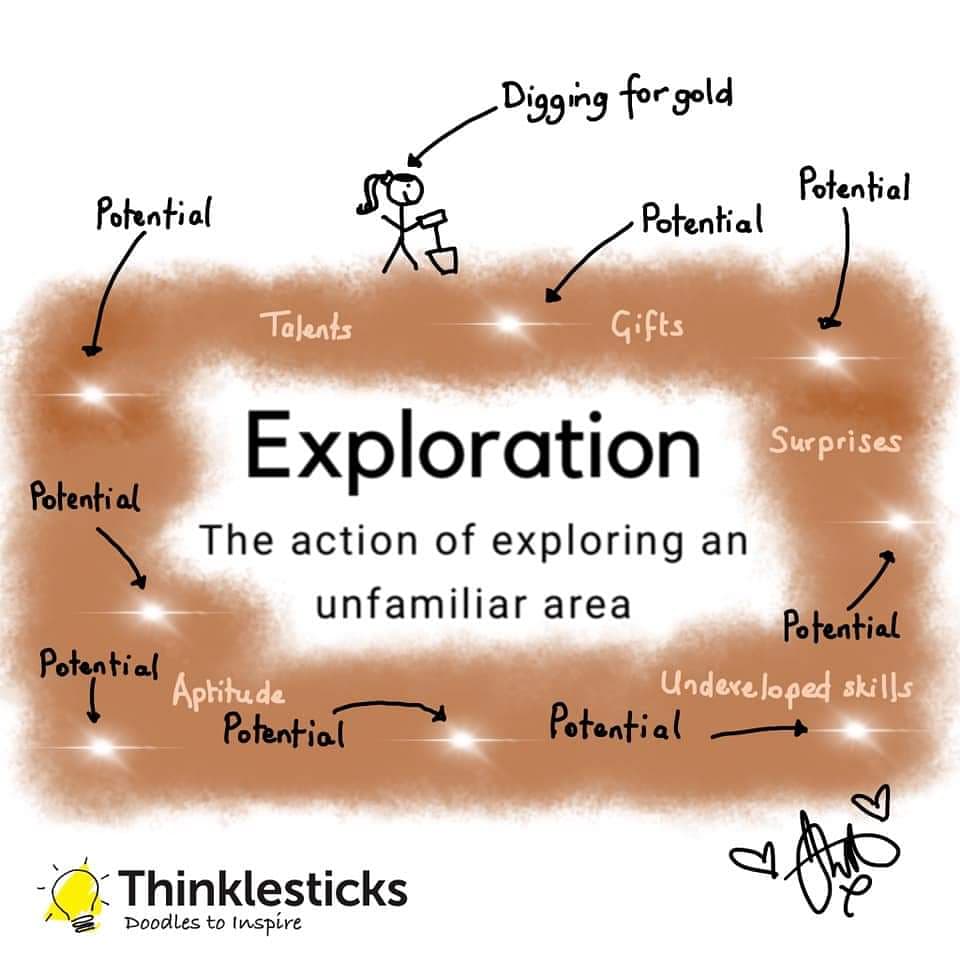 THINKLESTICKS's tweet photo. What new challenges are on your agenda for the next few weeks? Digging for the gold beneath what you think is possible can be fascinating and open up opportunities you never imagined.

Have a great week. https://t.co/KNJbGnf5IV