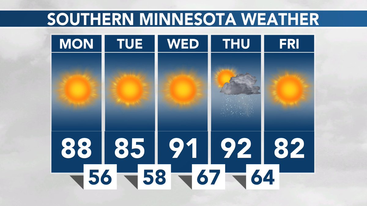 SOUTHERN MINNESOTA WEATHER: Higher humidity arrives on Thursday with a risk for showers and storms. #MNwx https://t.co/bSr8kK6HGO