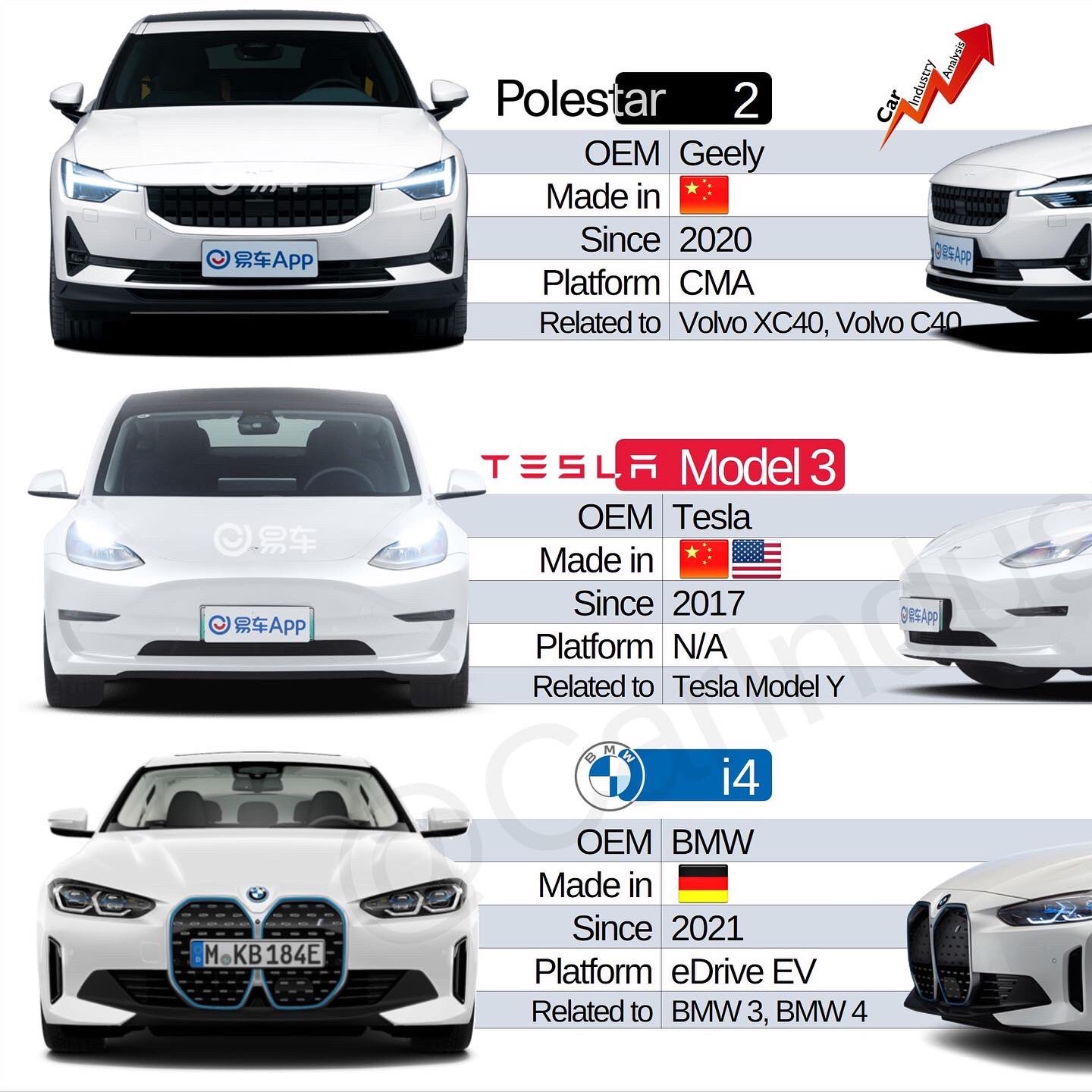 Tesla 3 2024 vs bmw i4