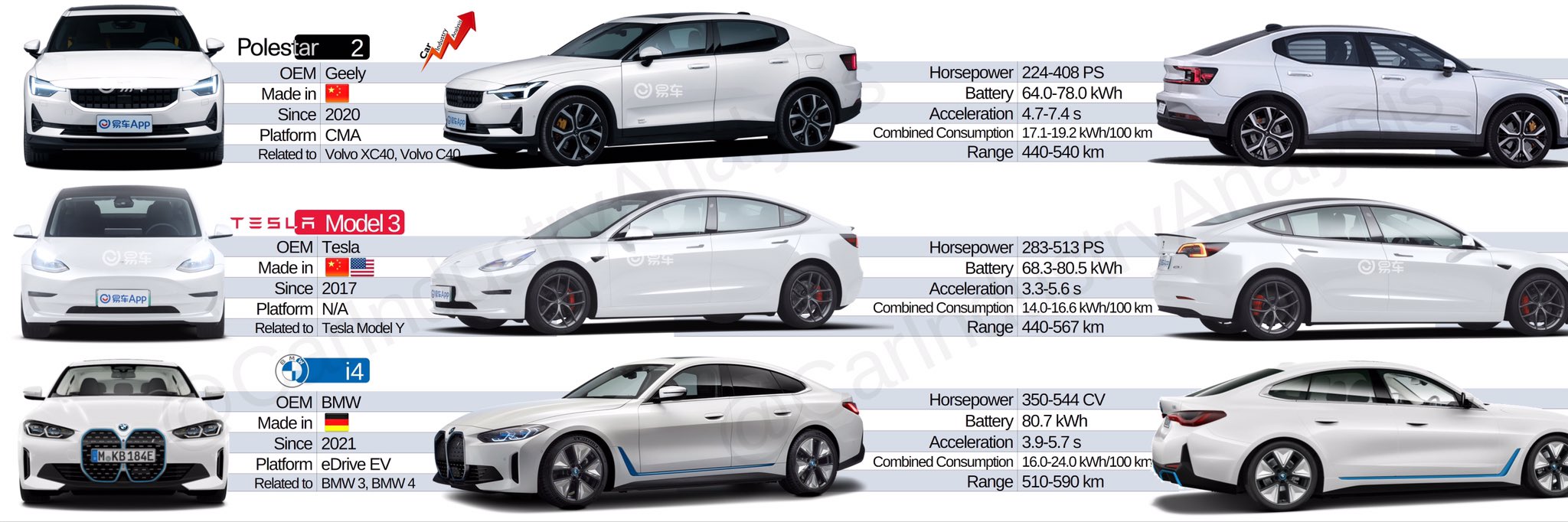 2021 polestar sales 2 vs tesla