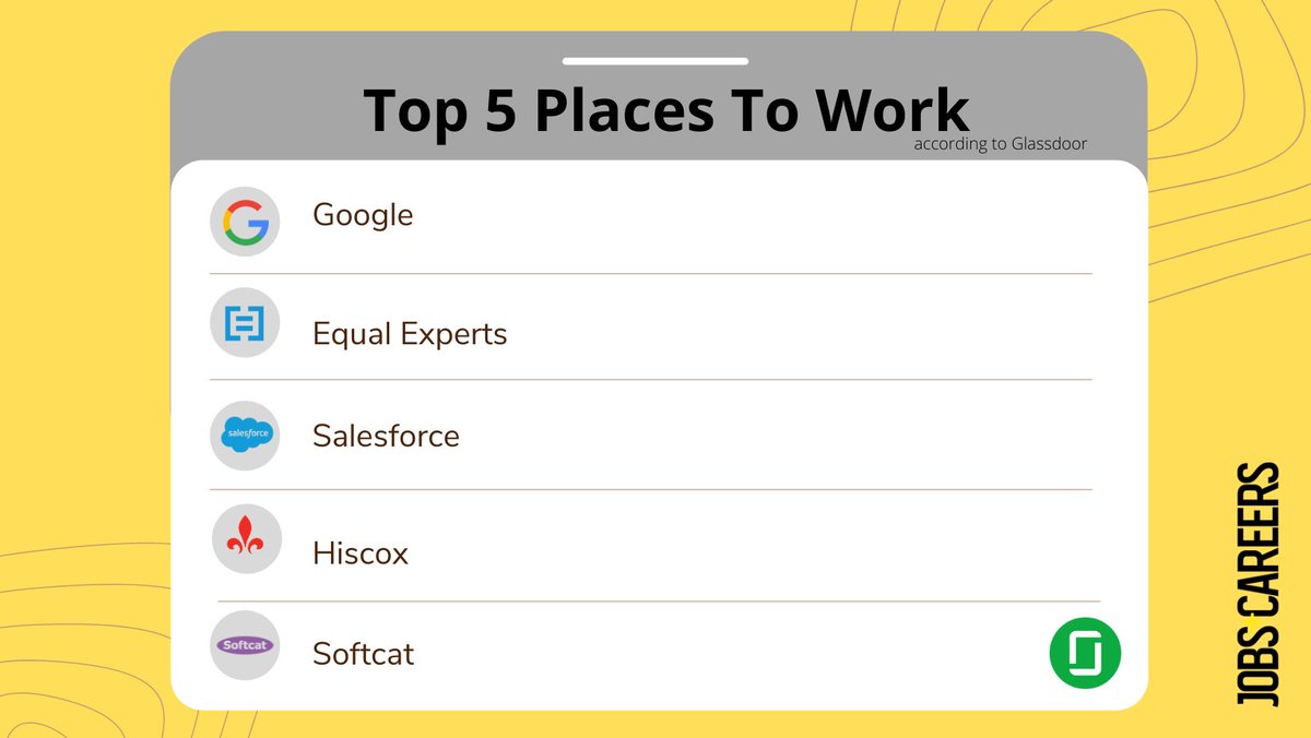 jobscareersmag's tweet image. Where you work is important. Check out the top 10 best places to work by following this link//bit.ly/3f9YckG @Glassdoor  #jobs #google #equalexperts #salesforce #hiscox #softcat #careers #advice