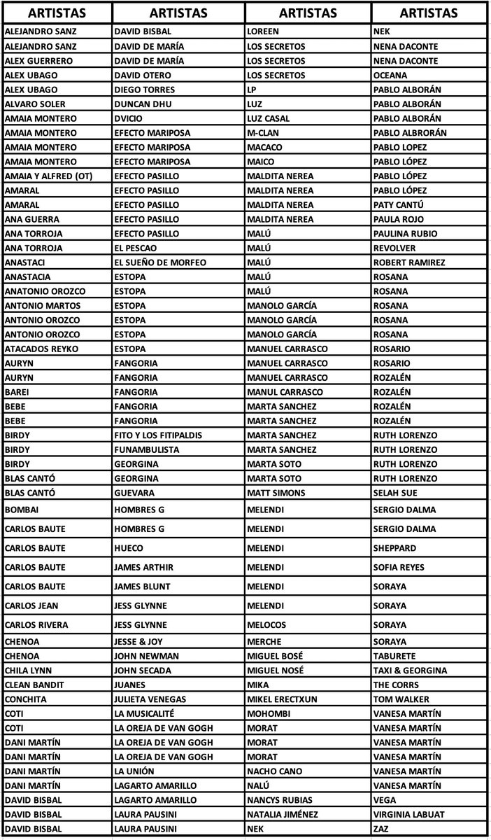 Pocas veces os pido algo, pero si me gustaría que me ayudéis con RT a que todos los artistas se pronuncien.. que digan si es verdad o mentira porque es lo que la <a href="/COPE/">COPE</a> y la <a href="/Confepiscopal/">ConferenciaEpiscopal</a> juran y perjuran en el Juzgado 51 de Madrid.. vamos que los artistas son unos golfos!!