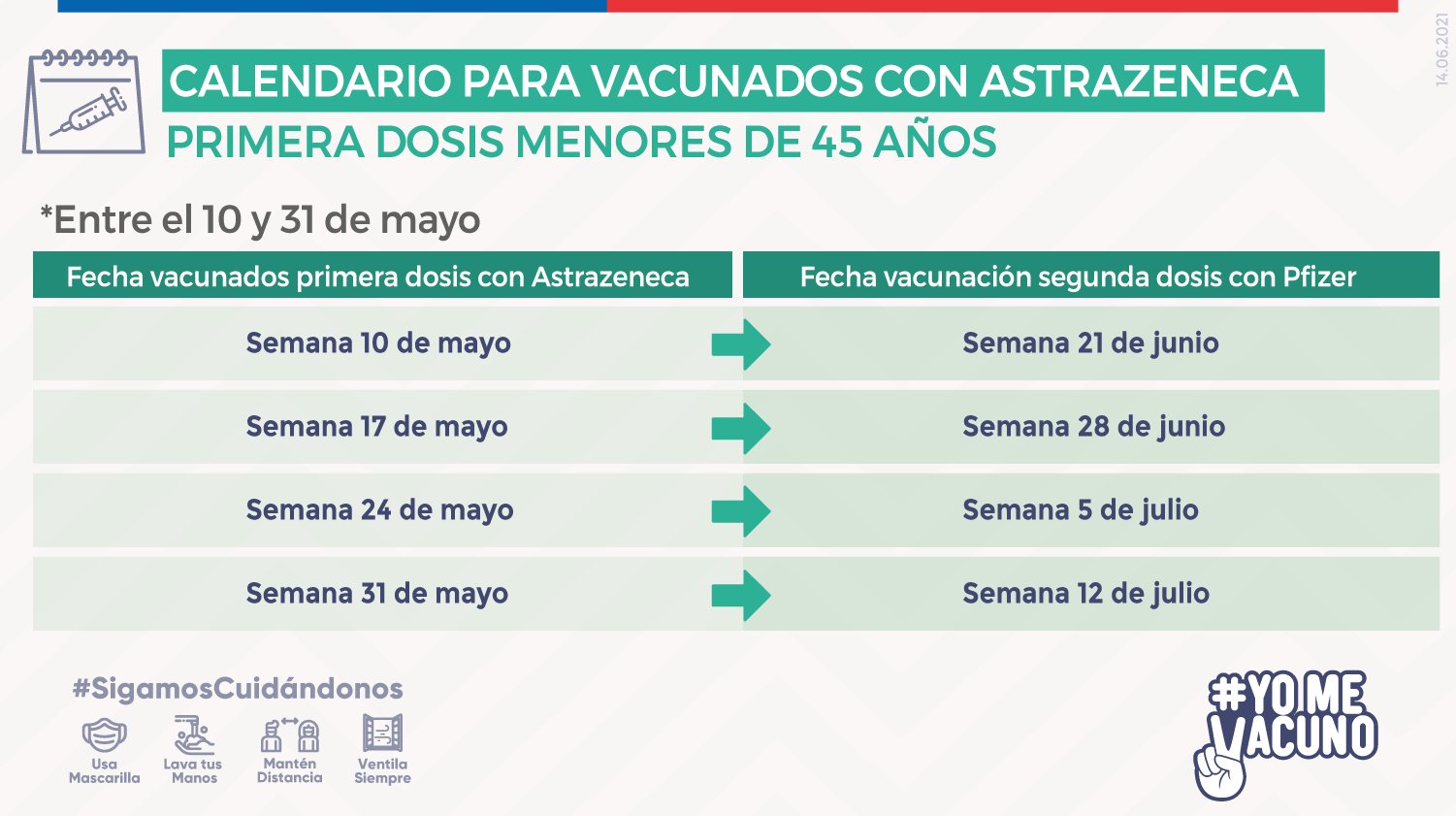 Ministerio de Salud on Twitter: 