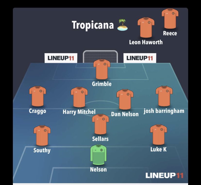 🆚 Usual Suspects

Here’s how your Tropicana line up tonight against the table toppers.

No idea how we’ve ended up in a promotion race but it’s a big one tonight at the top.

#MondayInit 🏝🏝