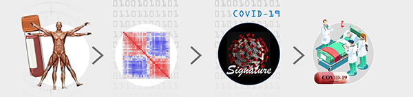 AISydneyEvents's tweet photo. AI Predicts How Patients with Viral Infections, Including COVID-19, Will Fare  UC San Diego Health https://t.co/UXzYrC8XWd #aisydney #artificialintelligence #ai #artificialintelligence #machinelearning #analytics #bigdata #deeplearning https://t.co/UYXkex9CNk