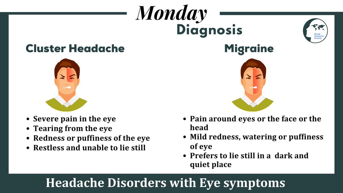WorldHeadache's tweet photo. Do you have eye symptoms along with headache?
Do you have red eyes and headaches?
#headache #clusterheadache #migraine #diagnostic #migraineawareness #health #pain #HeadacheConnection #disorder #symptoms https://t.co/1RPMl5K4V1