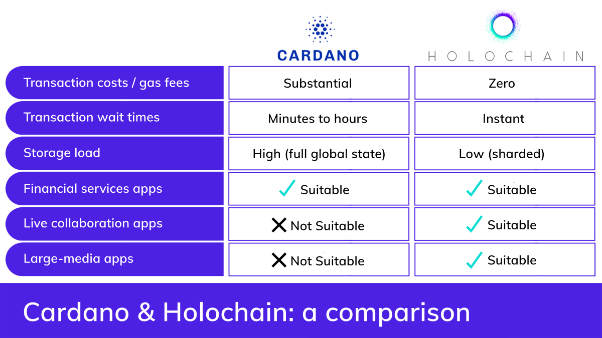 Holochain tweet media
