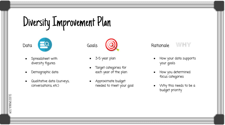 ohairreadsbooks's tweet image. Initial goal for #JCPSlibraries to have 25% of library collection show under-represented groups because our readers deserve diverse books that are windows and mirrors. Plus a plan on how to get there! #JCPSLSA2021 @LMSKGP @JCPS_LMS