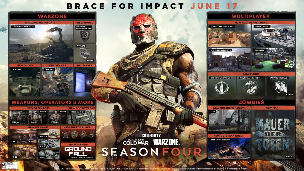 🛰 Wreckage across Verdansk
🧟 All-new Zombies content
🛥 A return to the high seas
🗺 Exotic regions to explore

Brace for the impact of Season Four as it hits #BlackOpsColdWar and #Warzone on June 17th.

Everything you need to know here: http://bit.ly/S4Roadmap