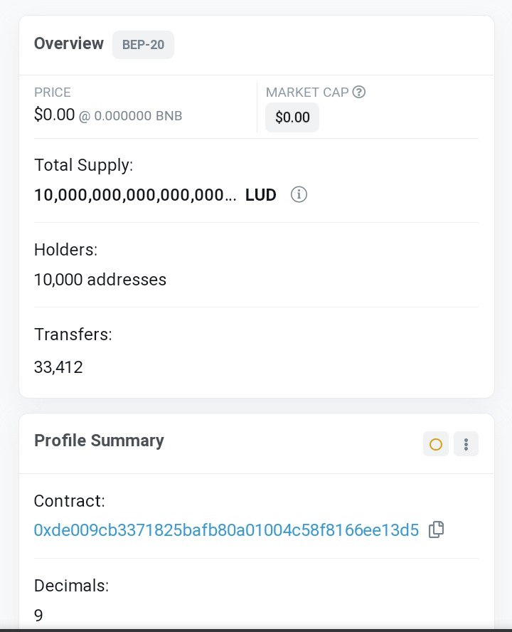 10000 Holders .... sky is the limit.