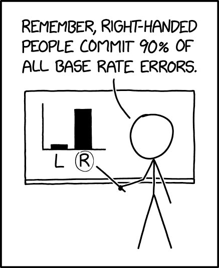 Base Rate xkcd.com/2476