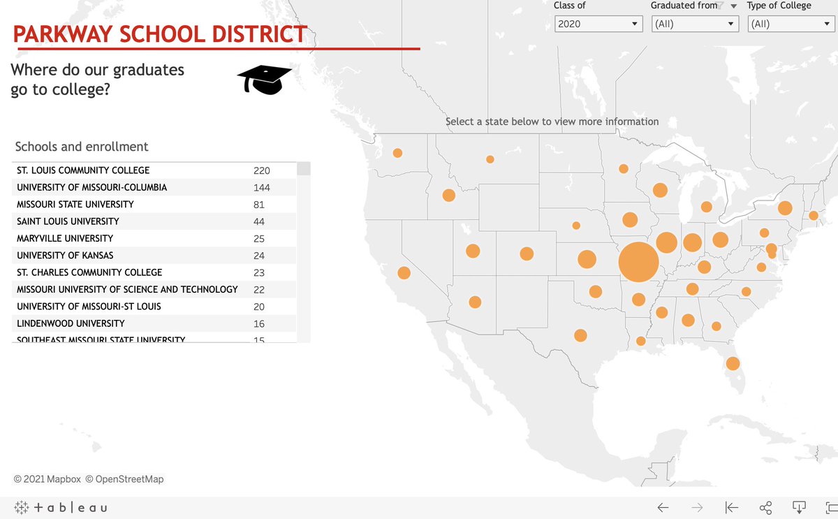 Parkway Schools tweet media