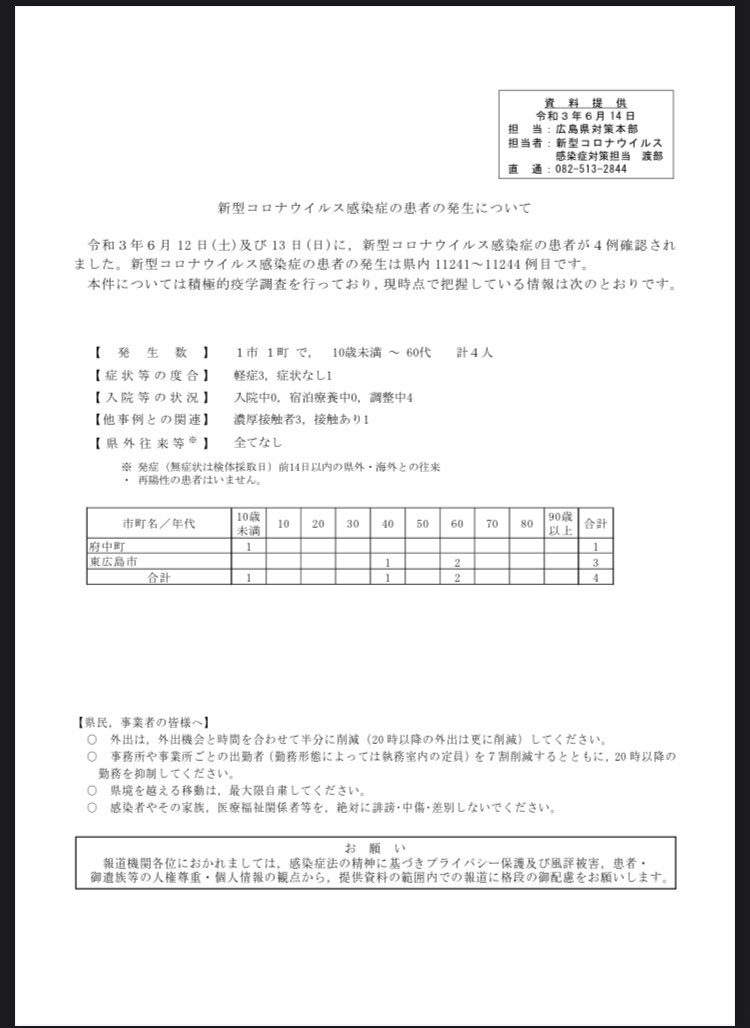 まゆ 広島市のスポーツクラブコロナクラスターでゼクシス広島が新たに感染確認を公表しています ルネサンス系東千田もボールパークのどちらも全員陰性との事 てか ルネサンスは従業員だけ検査して利用客は健康観察なのかな ブログでプロテインを