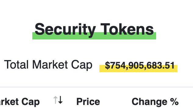 BREAKING

The security token market cap broke $750M for the first time ever!

On the way to $1B 📈

Check it out: stomarket.com
