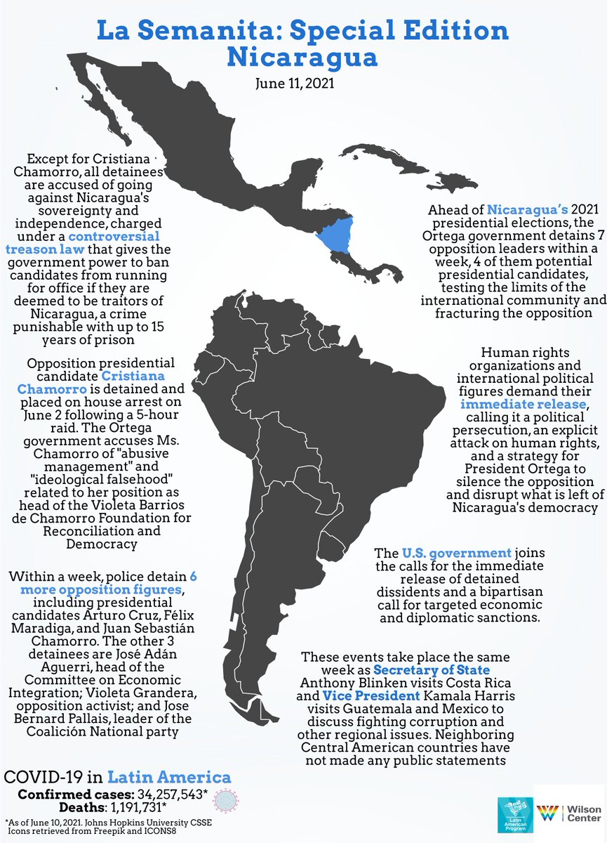 LATAMProg's tweet image. In last week's special edition of #LaSemanita🇳🇮: International organizations, politicians, and the U.S. government are demanding the release of all detainees, calling this a political persecution and a grave violation of human and political rights. Want to find out more? ⬇