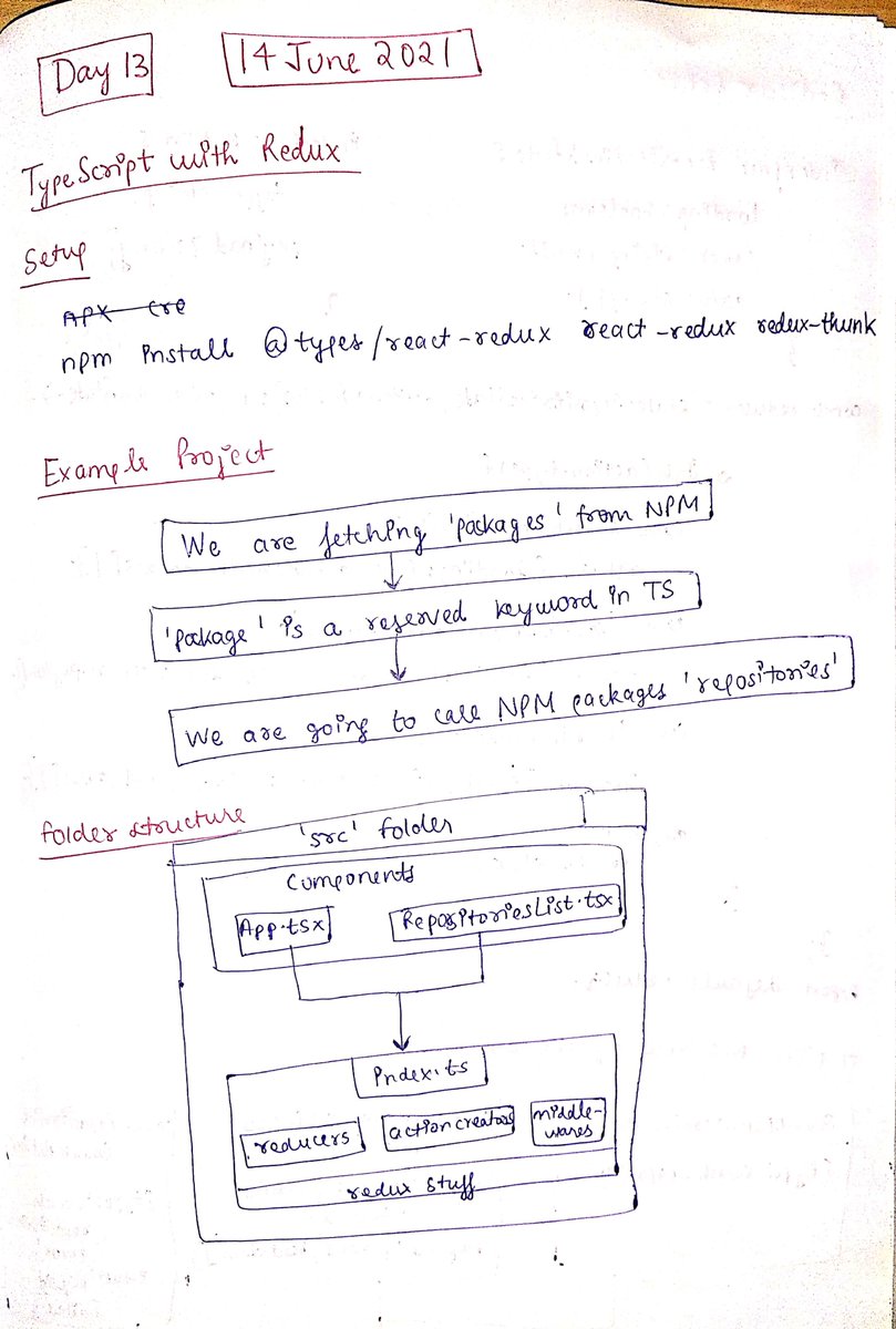 thesavvycoder's tweet image. Finished with #Day13 of #30DaysOfTypeScript Challenge.
Today I got started with using #TypeScript with #redux 🚀🚀
#30daysofcode
Notes below 👇👇