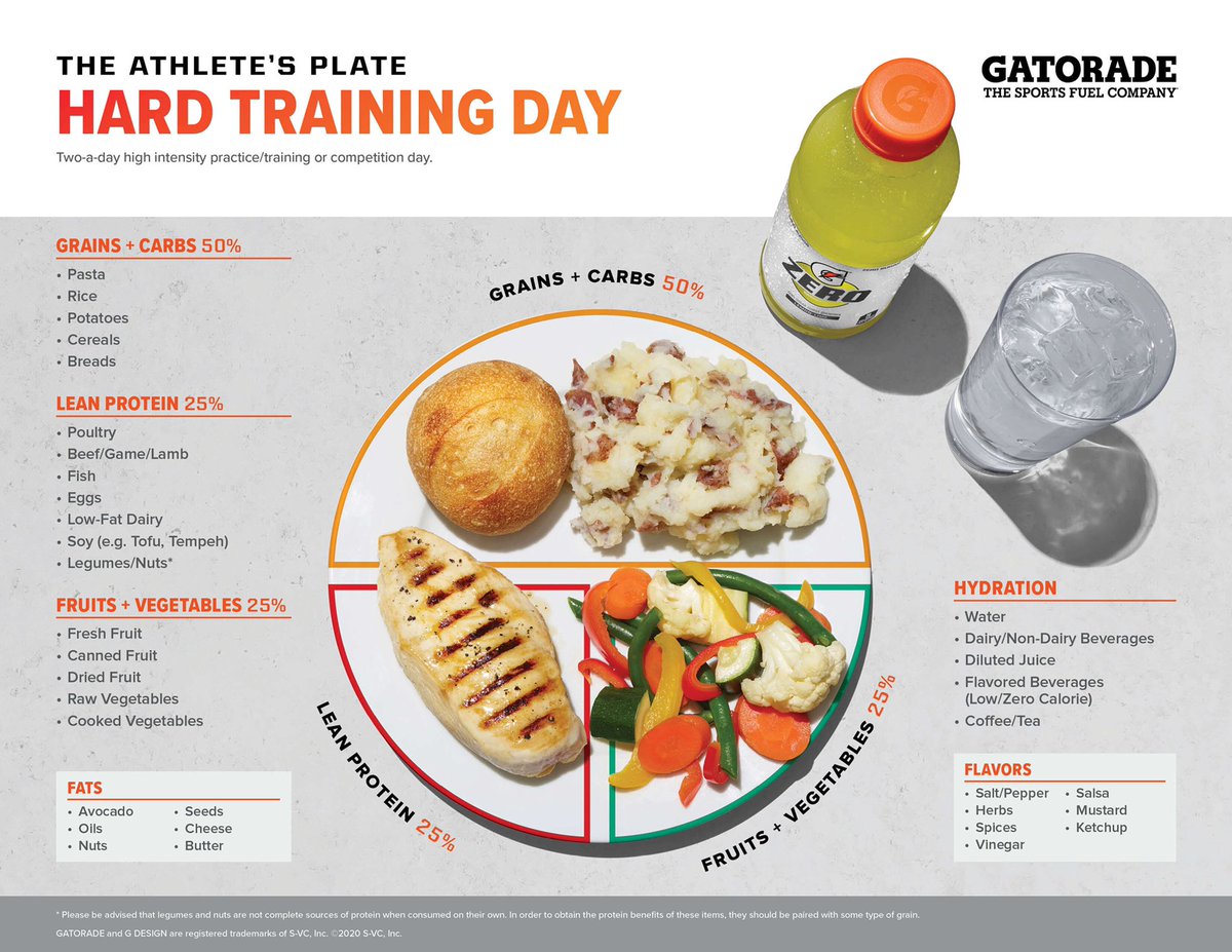 Plan your meals according to your level of training that day. This ensures you are refueling your body appropriately. Check out tips from Gatorade 👇🏻👇🏻