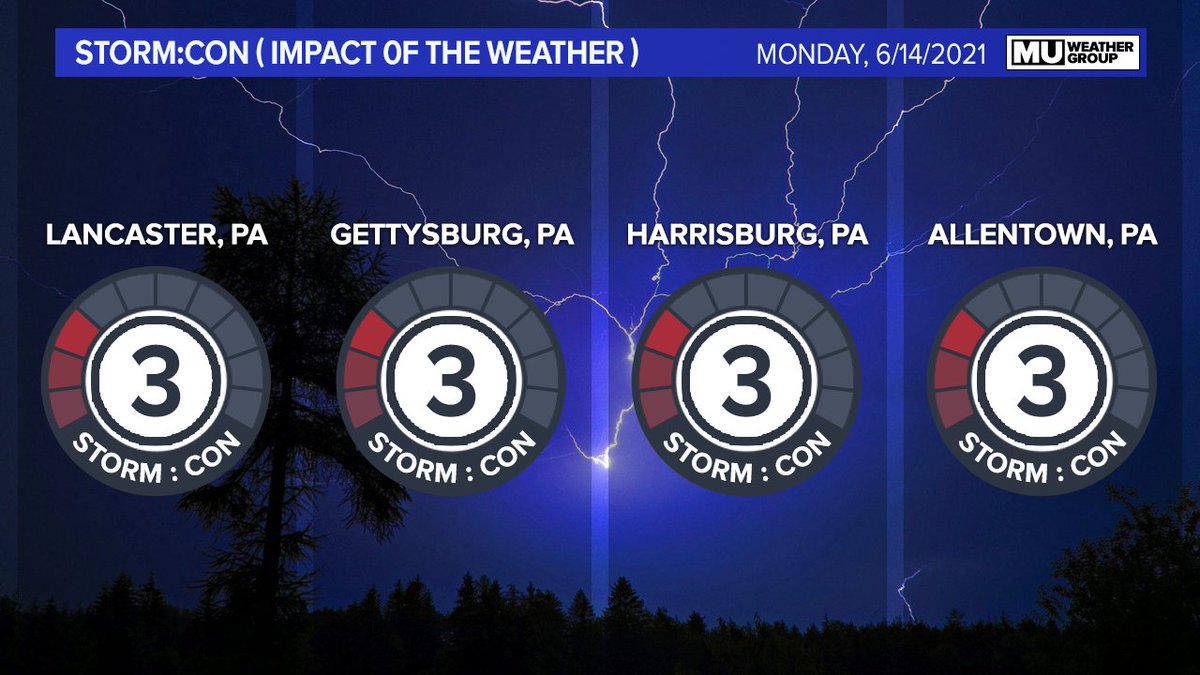 GregMetzgerWX's tweet photo. Here is a look at your storm:con for Lancaster, Gettysburg, Harrisburg, and Allentown PA. These numbers may be too low, depending on thunderstorm development today. https://t.co/g5engrxBmy