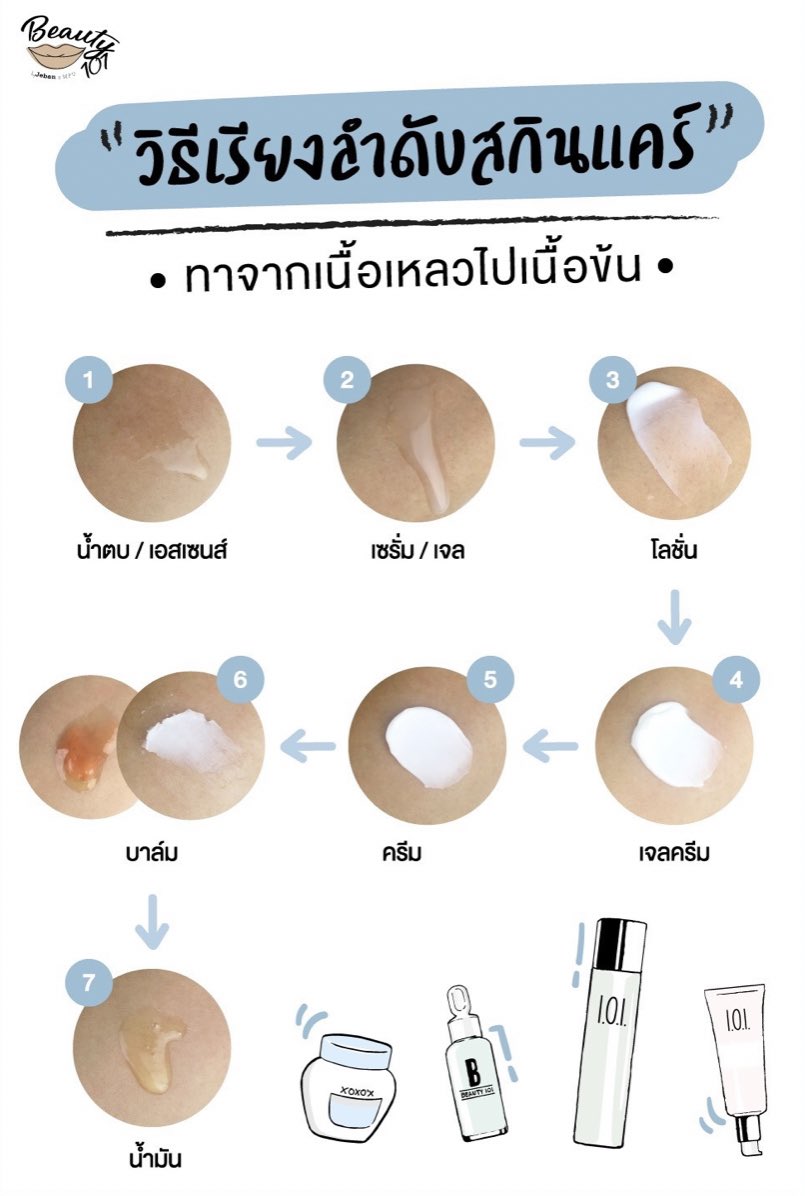 นี่ไม่เคยเรียงถูกเลย เพิ่งรู้วันนี้ว่าควรเรียงงี้
