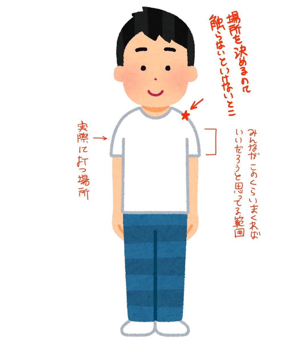 ワクチン接種はノースリーブが最強 皆がこの位捲ればいいと思っている範囲と注射を打つ場所を決める為に触らなければいけない場所には大きな位置の差があった Togetter