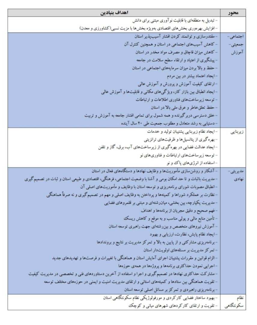 ir_rezaee's tweet photo. توانایی تبدیل شدن به هاب تأمین امنیت غذایی و یکی از قطب‌های کشاورزی در کشور و همچنین مزیت نسبی در خدمات پشتیبان صنایع دریایی، برخی از ظرفیت‌های #استان_فارس برای جهش اقتصادی است.

برنامه دولت محسن رضایی برای توسعه استان فارس را از لینک زیر بارگیری کنید.

https://t.co/JoFcay3z1i https://t.co/EeS7kioGqT