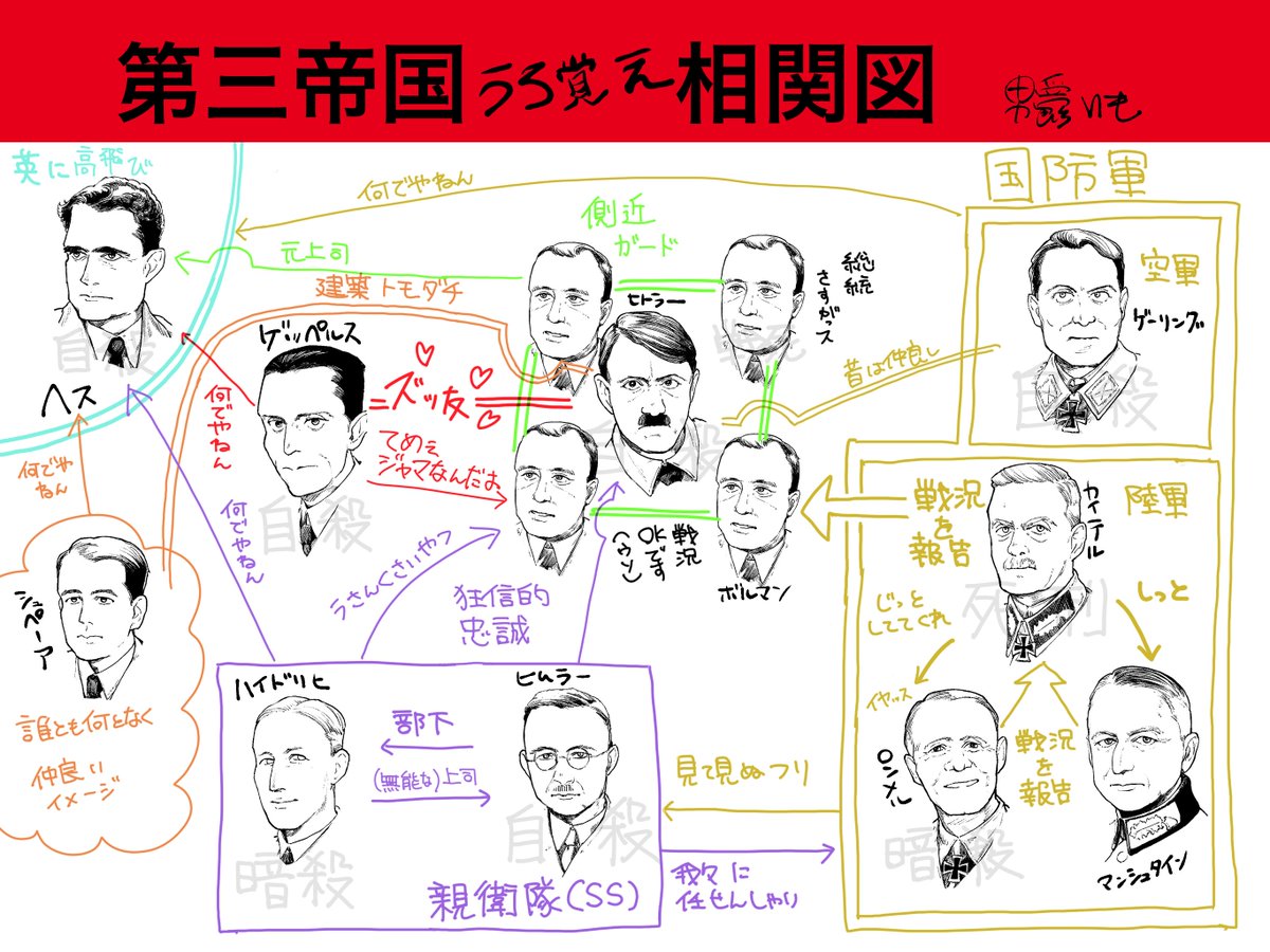 うろ覚えで相関図作ってみた 