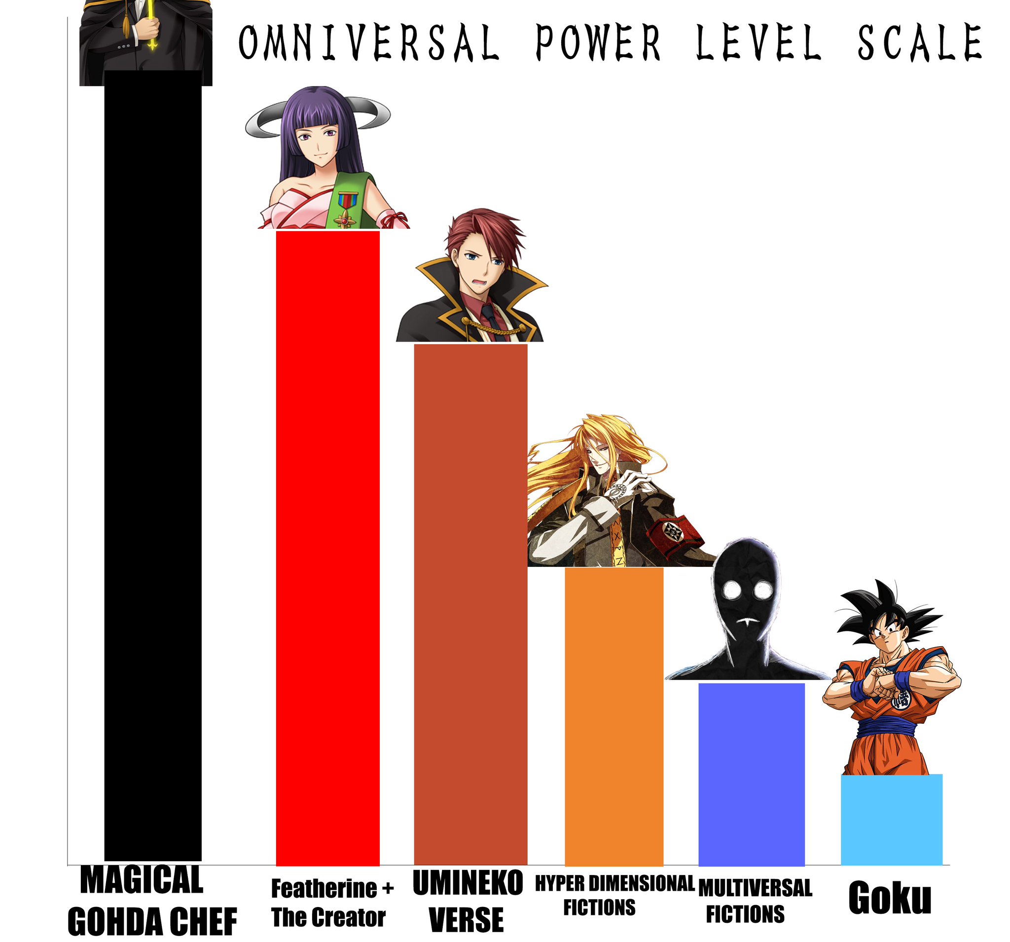 Power scaling in todays anime world - 9GAG