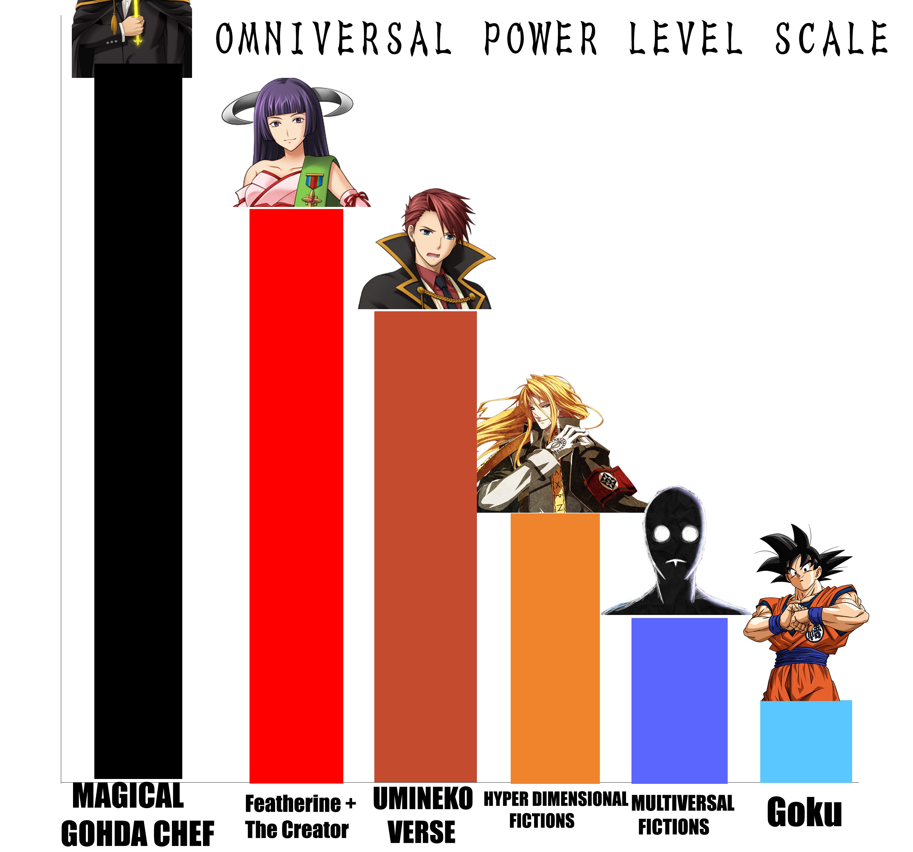 Power scaling and tiers - Gen. Discussion - Comic Vine