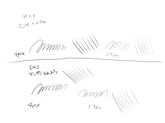 元使ってたブラシをクリスタで再現してみた エッジ少し気になるけど結構いい感じでは… 