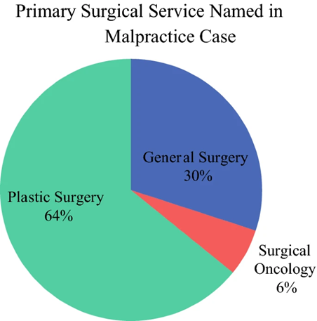 Boston Breast Surgeon tweet media