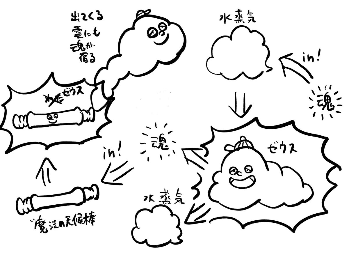 One Piece 第1016話 お玉でやんす Wj28号 感想まとめ 21 6 14 2ページ目 Togetter One Piece 第1016話 お玉でやんす Wj28号 感想まとめ 21 6 14 2ページ目 Togetter